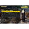 Налобный фонарь NITECORE HC35 19064